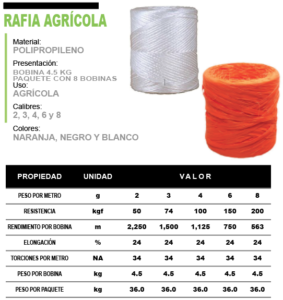 RAFIA AGRÍCOLA